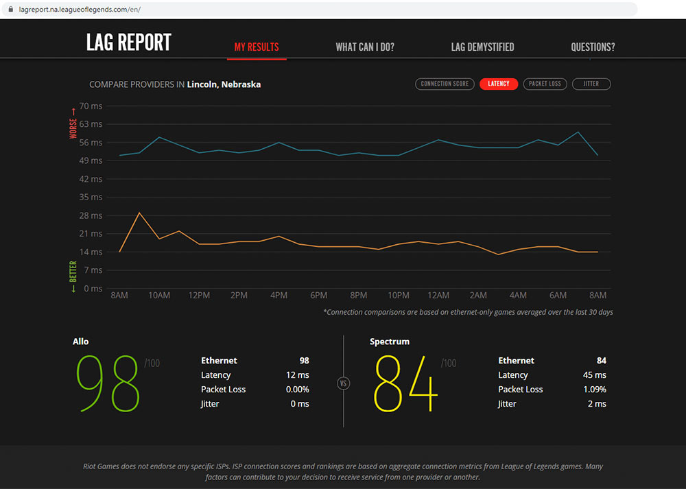 Screenshot of Riot Games Lag Report