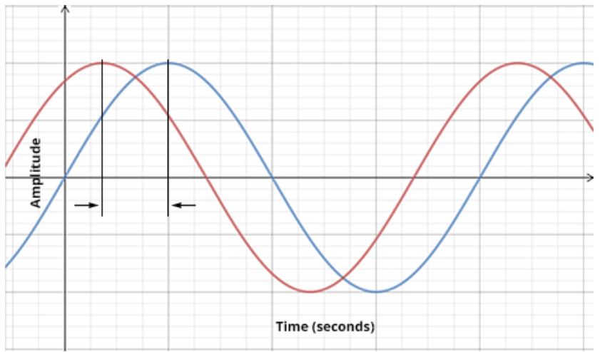 ALLO Fiber graph