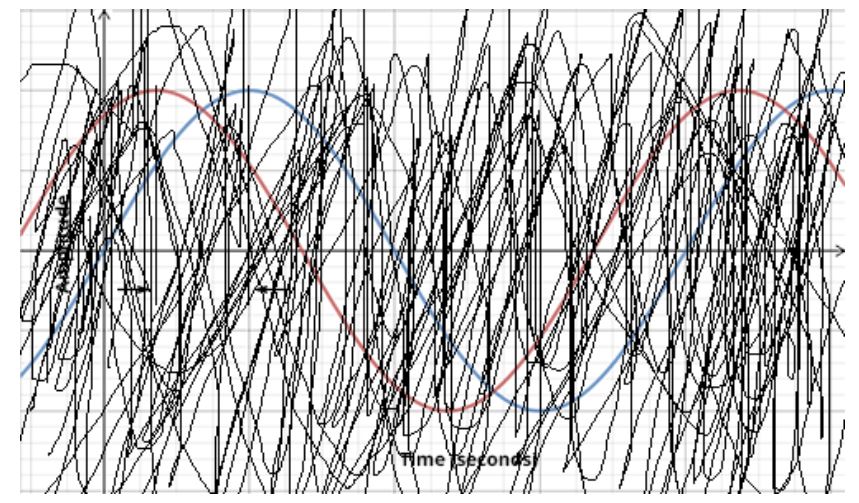 ALLO Fiber scribble on graphs