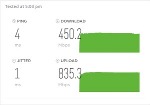 ALLO Fiber internet speed test