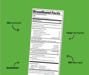 A broadband label, similar to a nutrition label, summarizes an internet plan's details. It includes provider, plan name, monthly price (with intro rates), typical download/upload speeds, latency, data allowance, fees, and links to policies.
