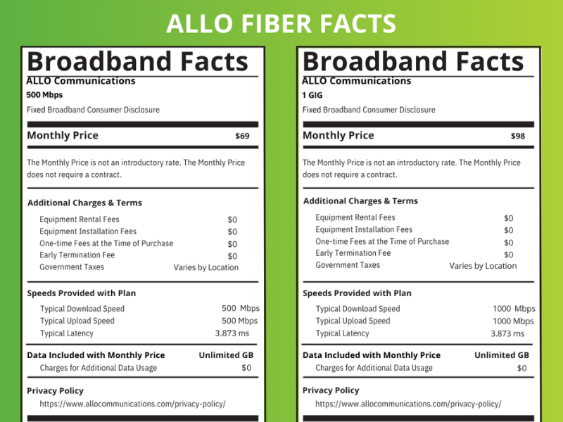 ALLO Fiber Broadband Labels