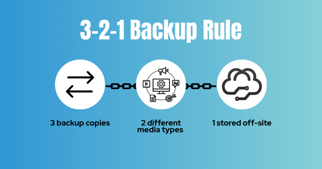 The 3-2-1 Backup Rule – A Simple Data Backup Plan for Small Businesses